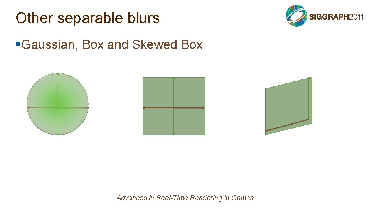 Other separable blurs §Gaussian, Box and Skewed Box Advances in Real-Time Rendering in Games