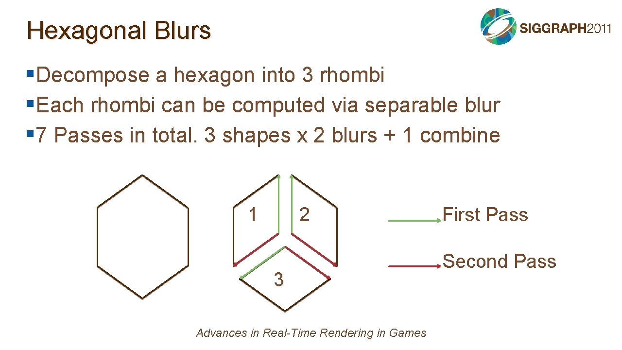 Hexagonal Blurs §Decompose a hexagon into 3 rhombi §Each rhombi can be computed via