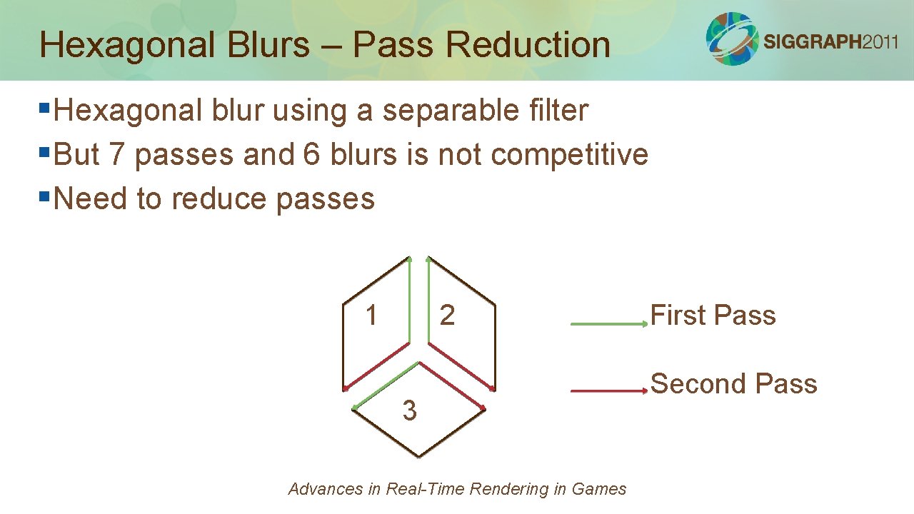 Hexagonal Blurs – Pass Reduction §Hexagonal blur using a separable filter §But 7 passes