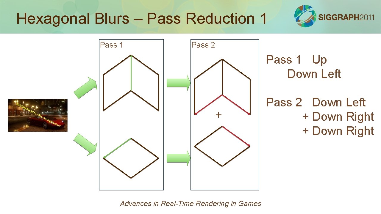 Hexagonal Blurs – Pass Reduction 1 Pass 2 Pass 1 Up Down Left +