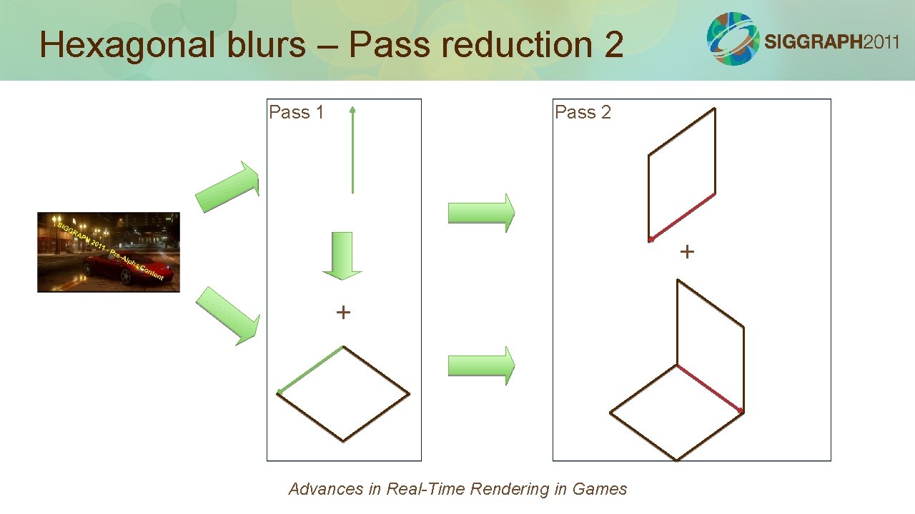 Hexagonal blurs – Pass reduction 2 Pass 1 Pass 2 + + Advances in