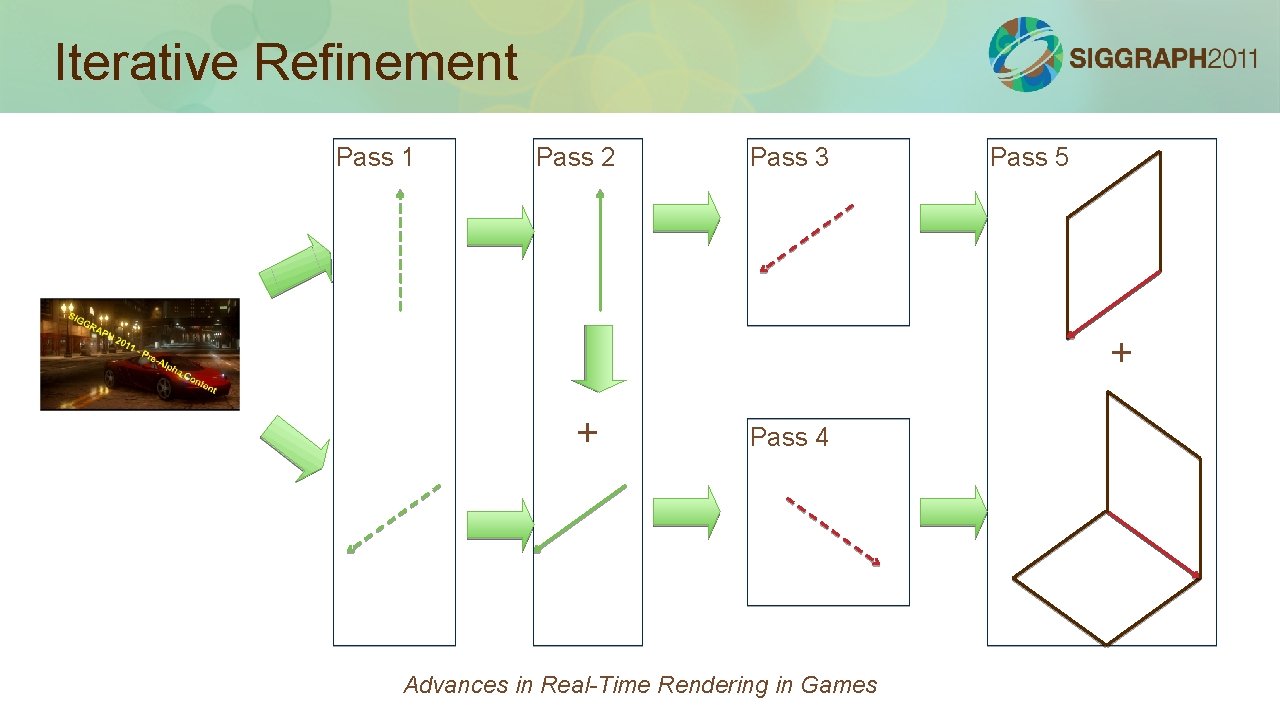 Iterative Refinement Pass 1 Pass 2 Pass 3 Pass 5 + + Pass 4