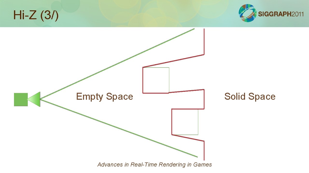 Hi-Z (3/) Empty Space Advances in Real-Time Rendering in Games Solid Space 