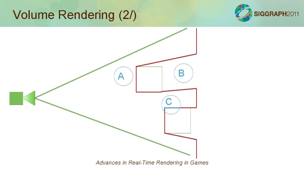 Volume Rendering (2/) B A C Advances in Real-Time Rendering in Games 
