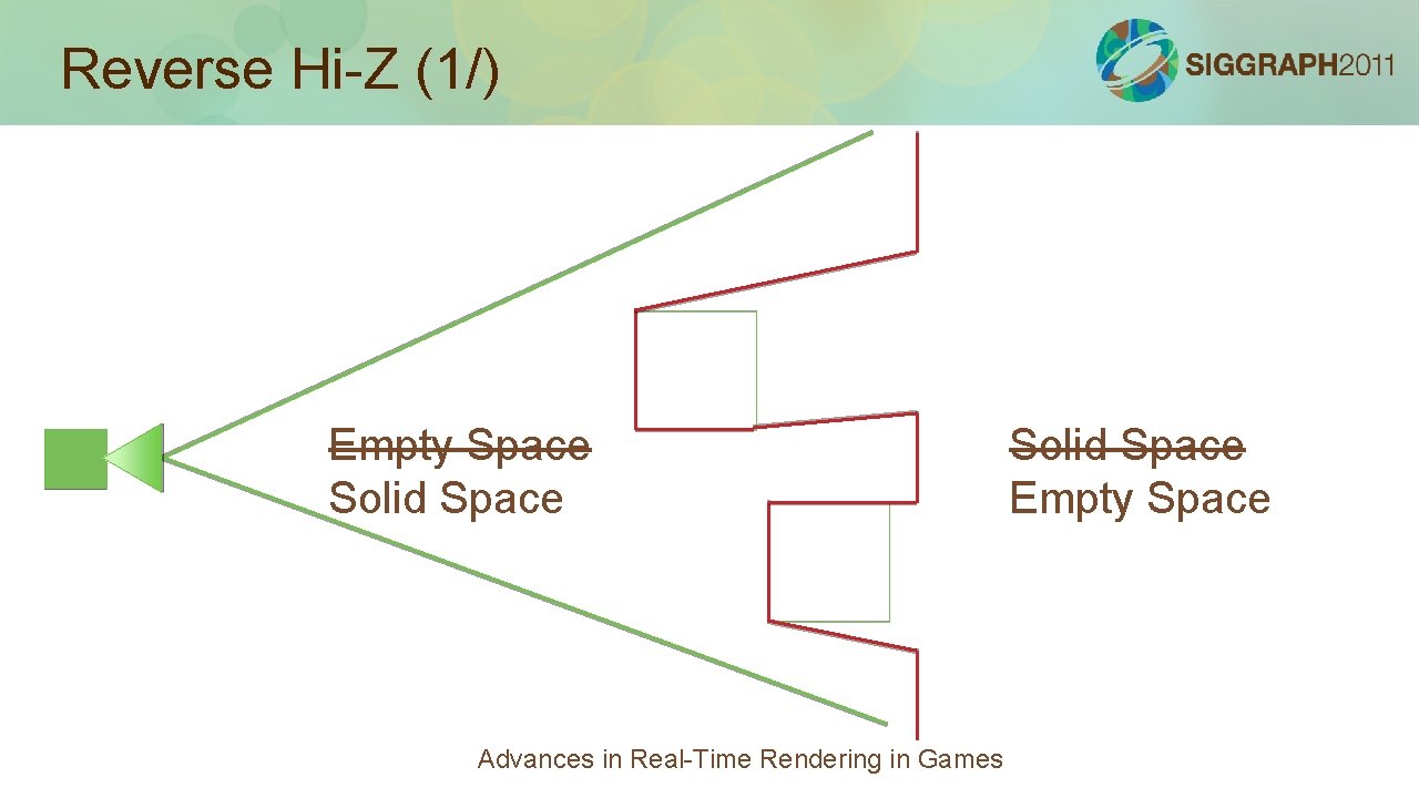 Reverse Hi-Z (1/) Empty Space Solid Space Advances in Real-Time Rendering in Games Solid