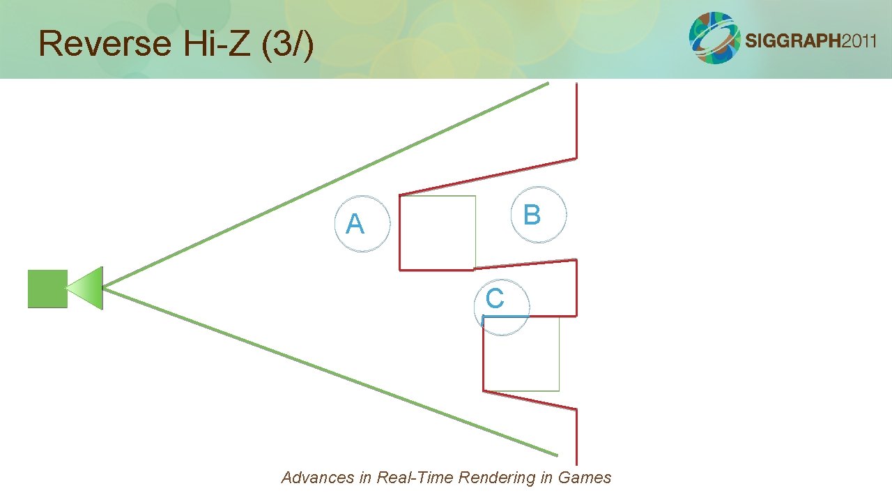 Reverse Hi-Z (3/) B A C Advances in Real-Time Rendering in Games 