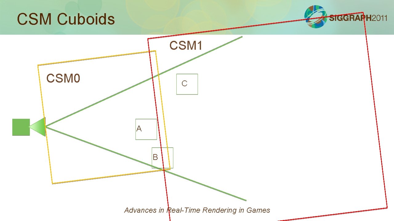 CSM Cuboids CSM 1 CSM 0 C A B Advances in Real-Time Rendering in