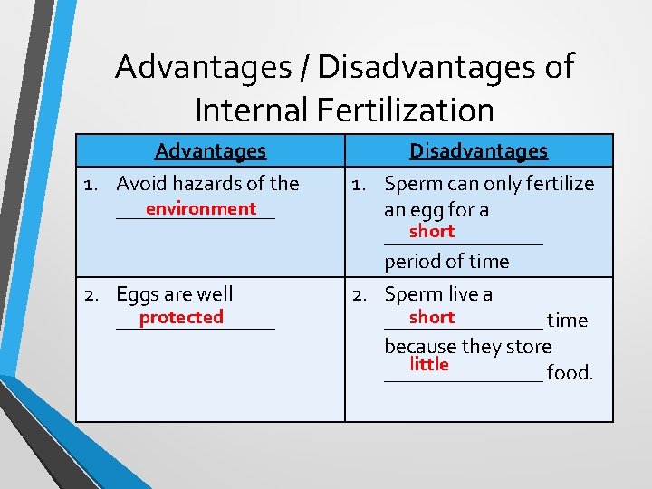 Advantages / Disadvantages of Internal Fertilization Advantages 1. Avoid hazards of the environment ________
