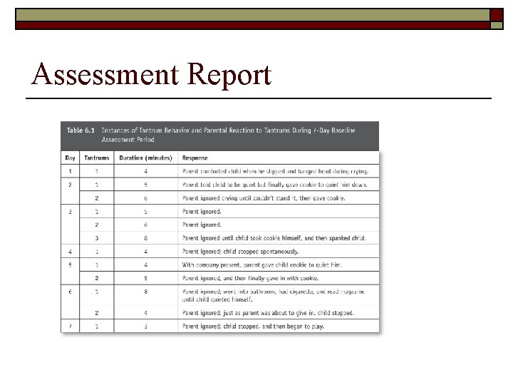 Assessment Report 