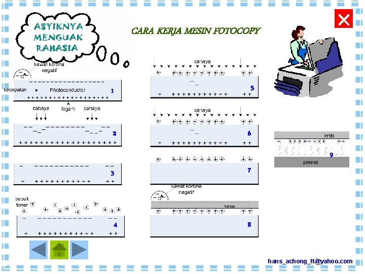  CARA KERJA MESIN FOTOCOPY 5 1 2 6 9 7 3 4 8