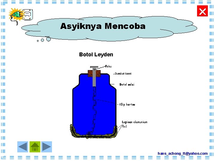  Asyiknya Mencoba Botol Leyden hans_achong_tt@yahoo. com 