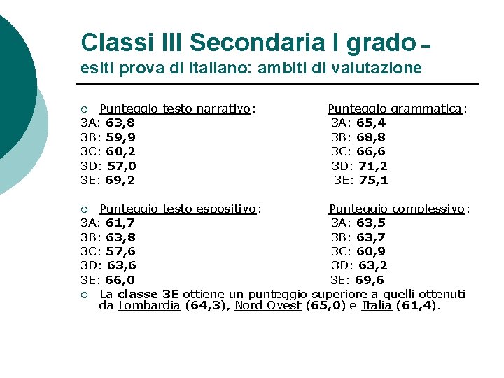 Classi III Secondaria I grado – esiti prova di Italiano: ambiti di valutazione Punteggio