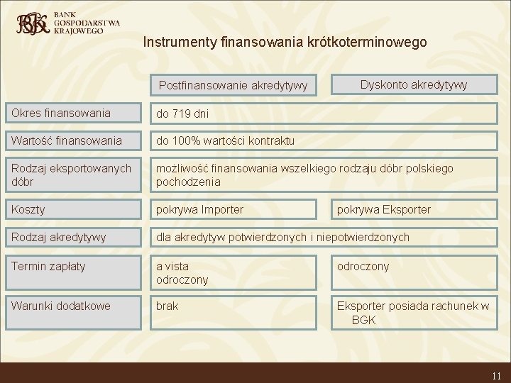 Instrumenty finansowania krótkoterminowego Postfinansowanie akredytywy Dyskonto akredytywy Okres finansowania do 719 dni Wartość finansowania