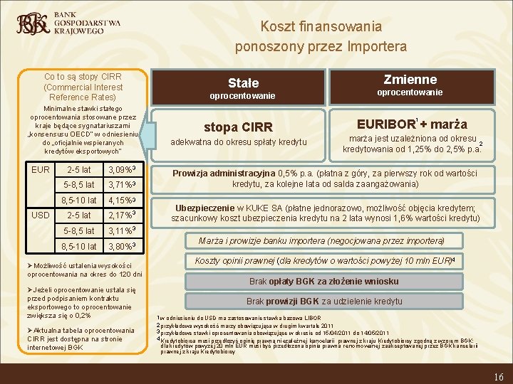 Koszt finansowania ponoszony przez Importera Co to są stopy CIRR (Commercial Interest Reference Rates)