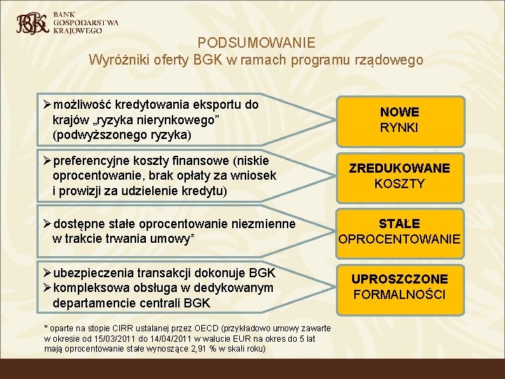 PODSUMOWANIE Wyróżniki oferty BGK w ramach programu rządowego Ømożliwość kredytowania eksportu do krajów „ryzyka