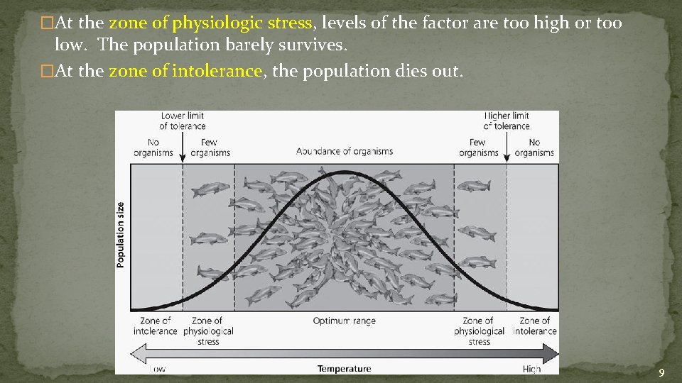 �At the zone of physiologic stress, levels of the factor are too high or