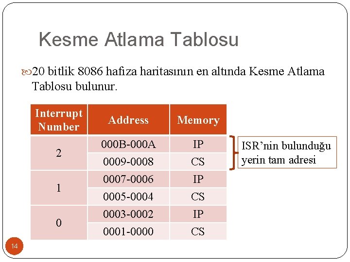 Kesme Atlama Tablosu 20 bitlik 8086 hafıza haritasının en altında Kesme Atlama Tablosu bulunur.