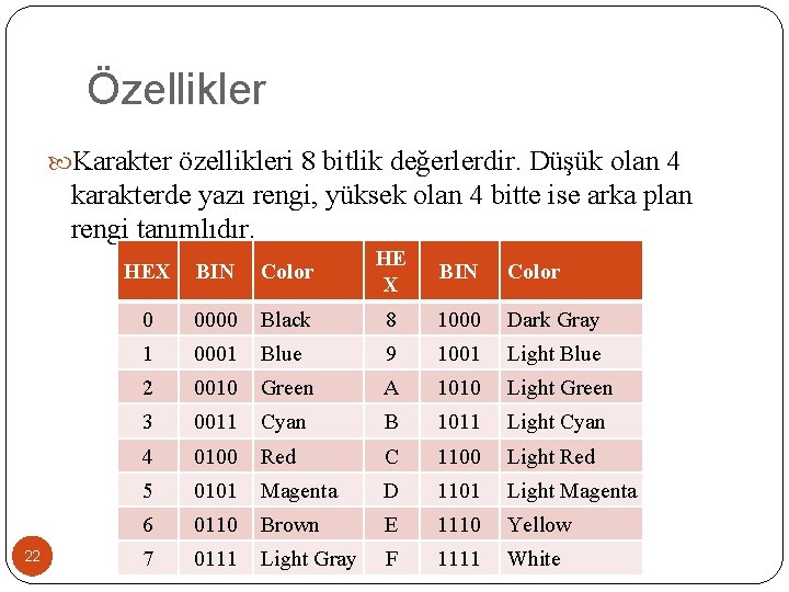 Özellikler Karakter özellikleri 8 bitlik değerlerdir. Düşük olan 4 karakterde yazı rengi, yüksek olan