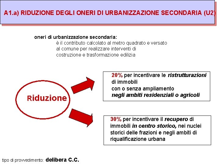 A 1. a) RIDUZIONE DEGLI ONERI DI URBANIZZAZIONE SECONDARIA (U 2) oneri di urbanizzazione