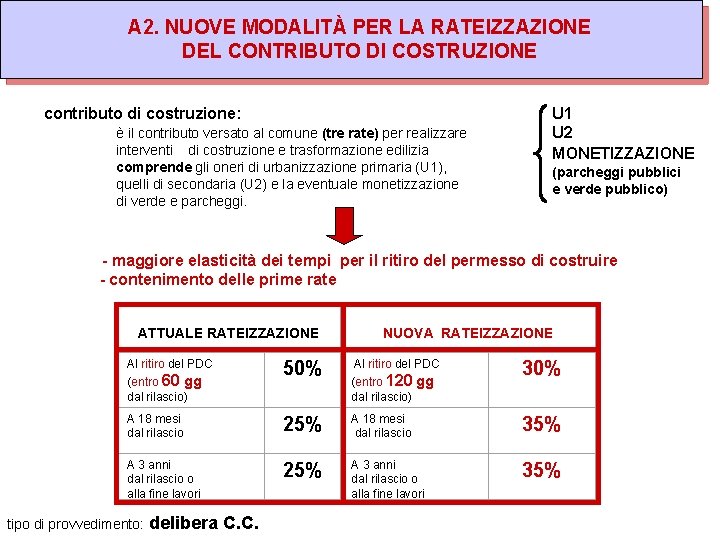 A 2. NUOVE MODALITÀ PER LA RATEIZZAZIONE DEL CONTRIBUTO DI COSTRUZIONE contributo di costruzione: