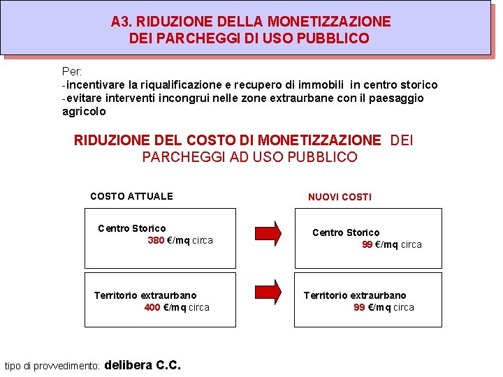 A 2. MONETIZZAZIONE DEI PARCHEGGI DI TIPO P 2 A 3. RIDUZIONE DELLA MONETIZZAZIONE