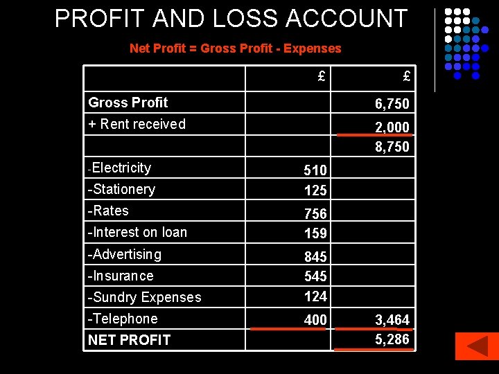 PROFIT AND LOSS ACCOUNT Net Profit = Gross Profit - Expenses £ £ Gross