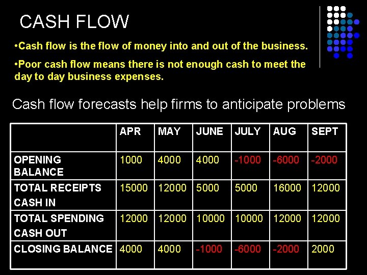 CASH FLOW • Cash flow is the flow of money into and out of