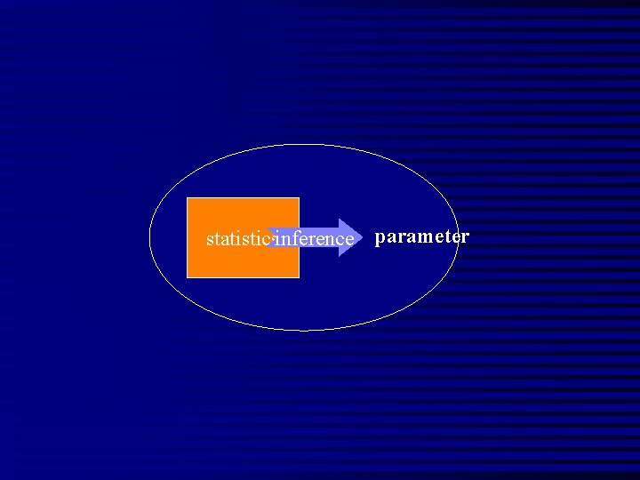 inference parameter statistics sample 