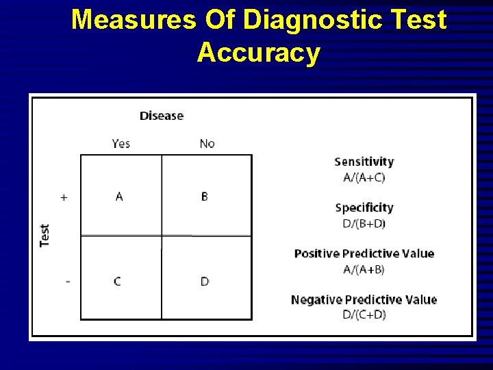 Measures Of Diagnostic Test Accuracy 