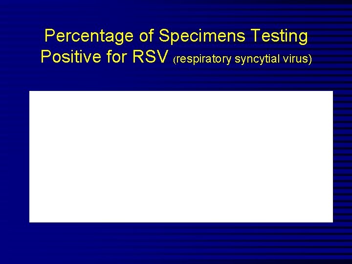 Percentage of Specimens Testing Positive for RSV (respiratory syncytial virus) 