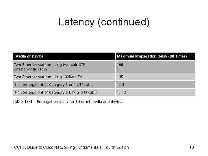 Latency (continued) CCNA Guide to Cisco Networking Fundamentals, Fourth Edition 10 