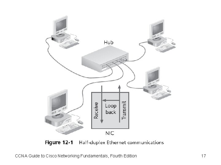 CCNA Guide to Cisco Networking Fundamentals, Fourth Edition 17 
