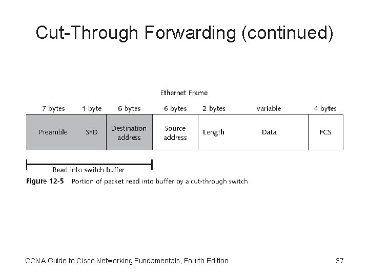 Cut-Through Forwarding (continued) CCNA Guide to Cisco Networking Fundamentals, Fourth Edition 37 