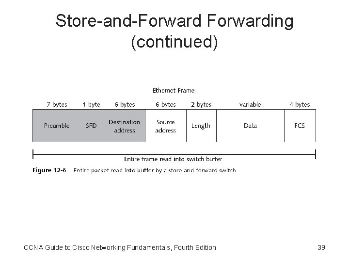 Store-and-Forwarding (continued) CCNA Guide to Cisco Networking Fundamentals, Fourth Edition 39 