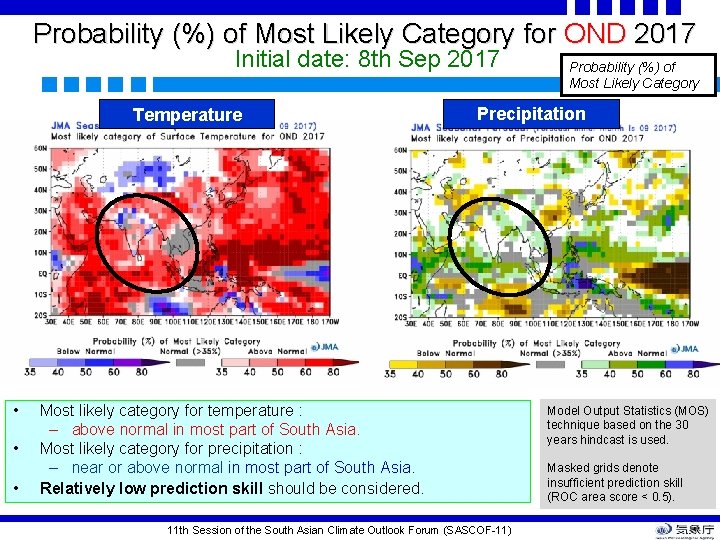 Probability (%) of Most Likely Category for OND 2017 Initial date: 8 th Sep Probability (%) of Most Likely Category for OND 2017 Initial date: 8 th Sep