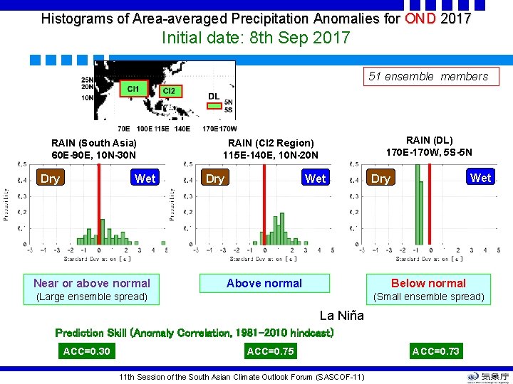 Histograms of Area-averaged Precipitation Anomalies for OND 2017 Initial date: 8 th Sep 2017 Histograms of Area-averaged Precipitation Anomalies for OND 2017 Initial date: 8 th Sep 2017