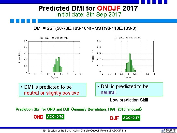Predicted DMI for ONDJF 2017 Initial date: 8 th Sep 2017 DMI = SST(50 Predicted DMI for ONDJF 2017 Initial date: 8 th Sep 2017 DMI = SST(50