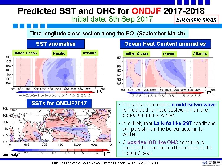 Predicted SST and OHC for ONDJF 2017 -2018 Initial date: 8 th Sep 2017 Predicted SST and OHC for ONDJF 2017 -2018 Initial date: 8 th Sep 2017