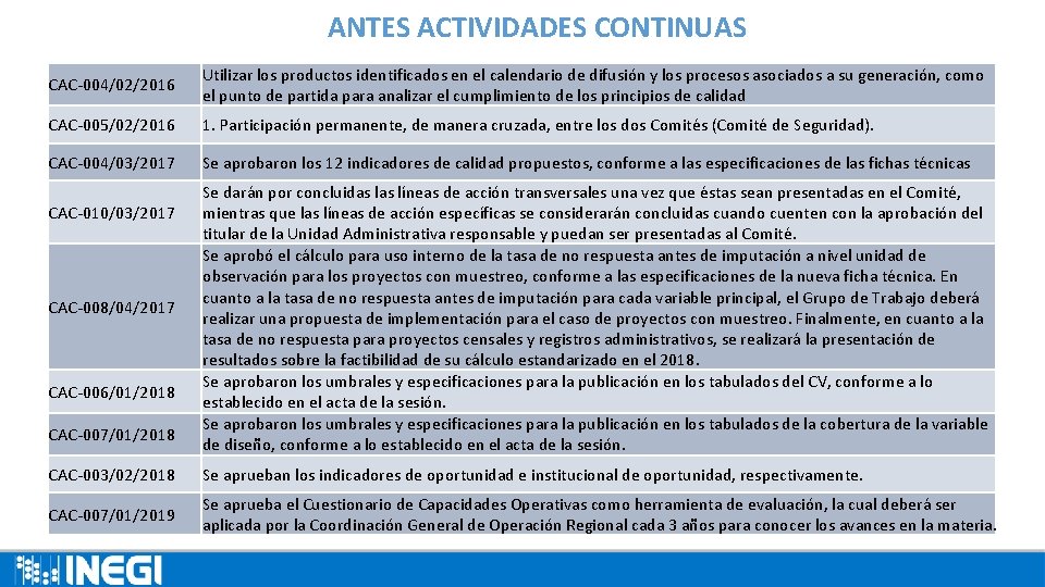 ANTES ACTIVIDADES CONTINUAS CAC-004/02/2016 Utilizar los productos identificados en el calendario de difusión y