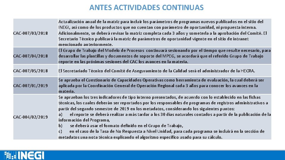 ANTES ACTIVIDADES CONTINUAS CAC-007/03/2018 CAC-007/04/2018 CAC-007/05/2018 CAC-007/01/2019 CAC-004/02/2019 Actualización anual de la matriz para
