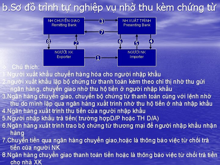 b. Sơ đồ trình tự nghiệp vụ nhờ thu kèm chứng từ 3 NH