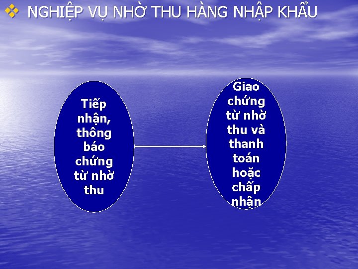 v NGHIỆP VỤ NHỜ THU HÀNG NHẬP KHẨU Tiếp nhận, thông báo chứng từ