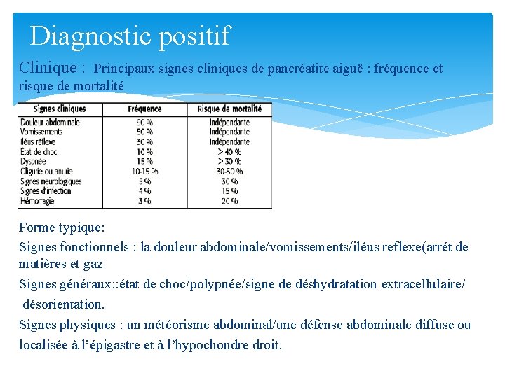Diagnostic positif Clinique : Principaux signes cliniques de pancréatite aiguë : fréquence et risque