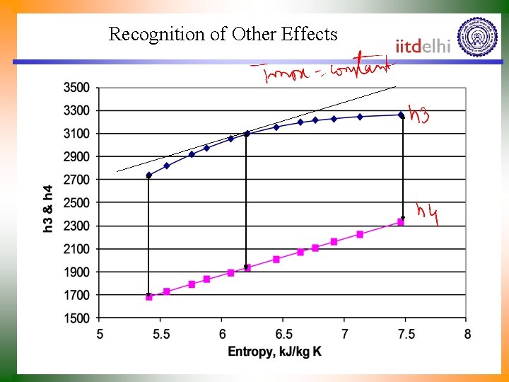 Recognition of Other Effects 