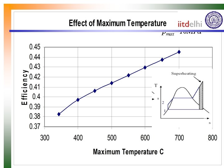 pmax=10 MPa 