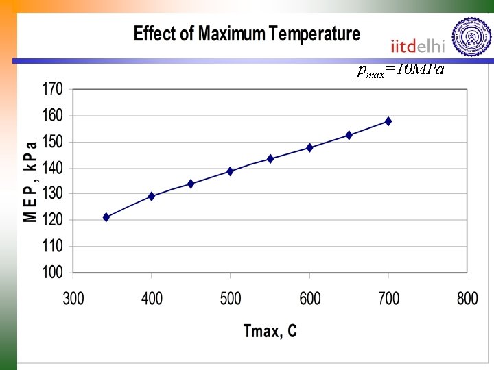 pmax=10 MPa 