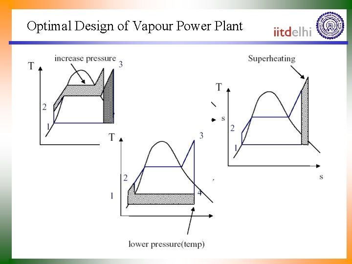 Optimal Design of Vapour Power Plant 