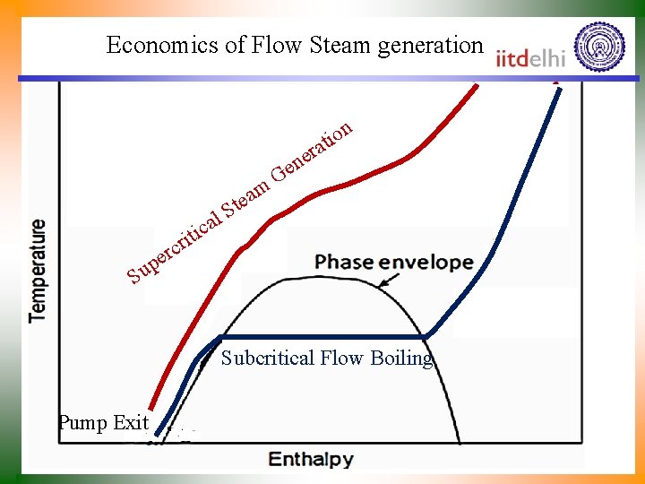 Economics of Flow Steam generation n o i at r m r c r