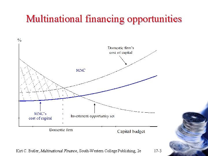 Multinational financing opportunities Kirt C. Butler, Multinational Finance, South-Western College Publishing, 2 e 17