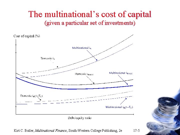 The multinational’s cost of capital (given a particular set of investments) Kirt C. Butler,